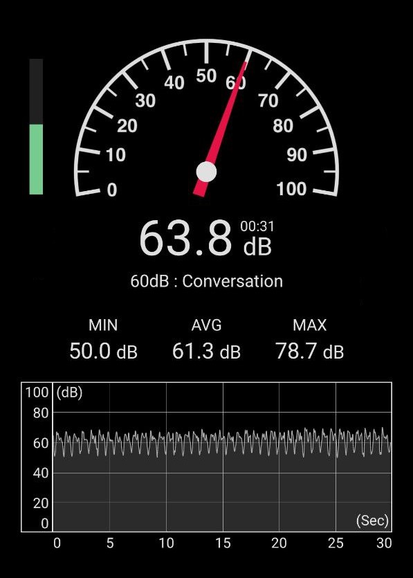 lovense vulse dB noise levels medium