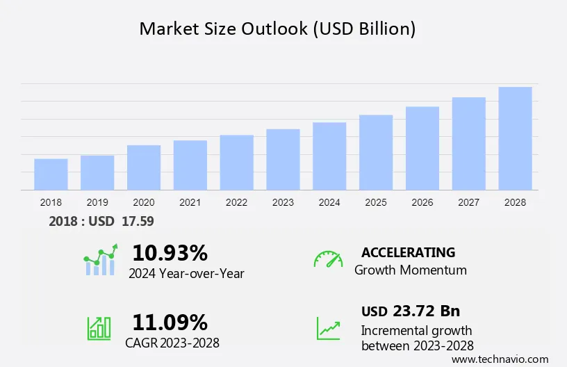 sex toy market growth graph