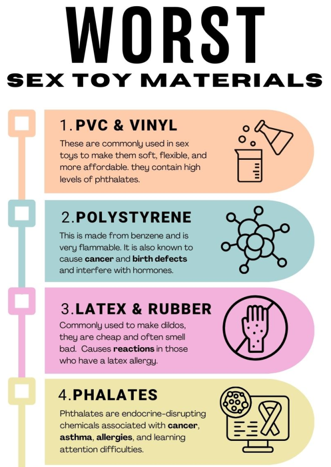 worst  sex toy materials list