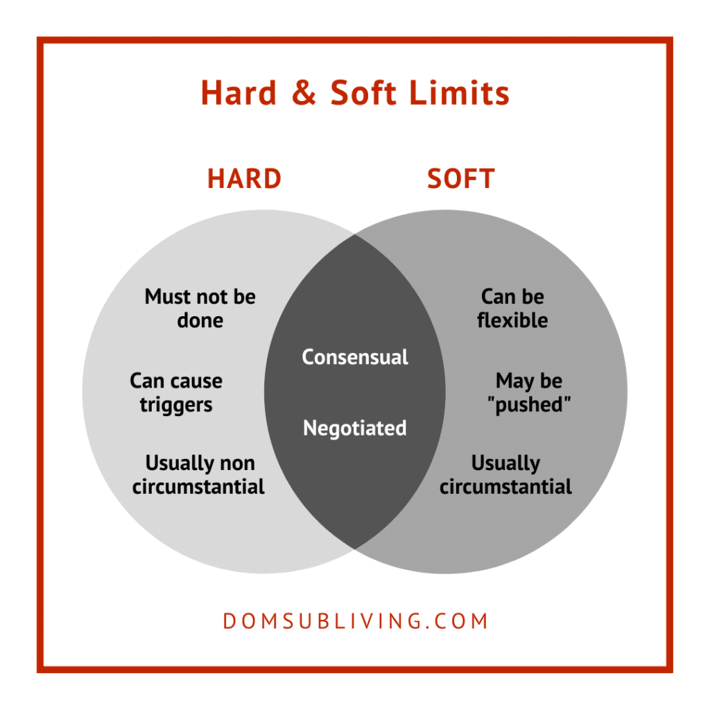 bdsm extreme sex hard and sofe lmits ven diagram