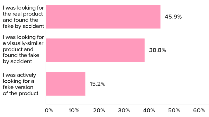 fake sex toy bar graph