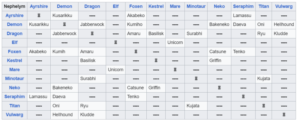 Breeders of the Nephelym guide
