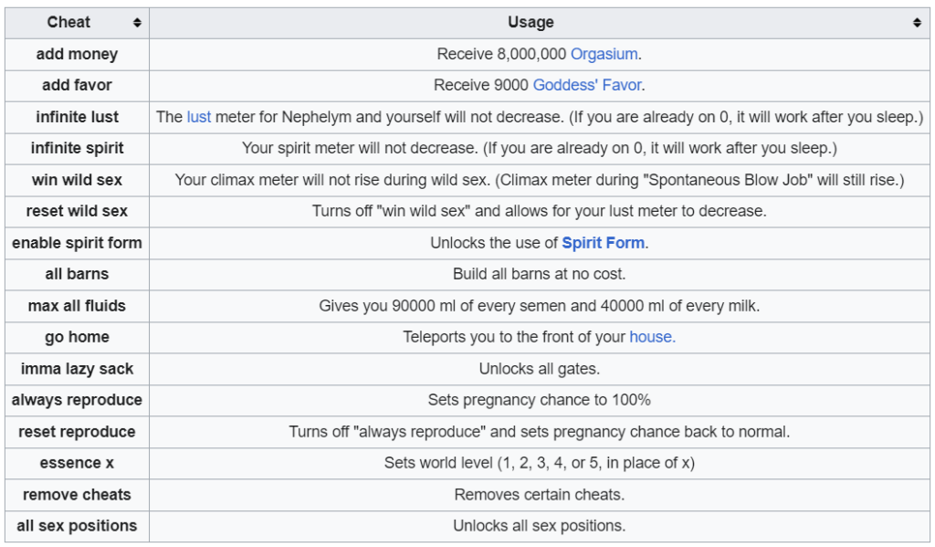 Breeders of the Nephelym Cheats