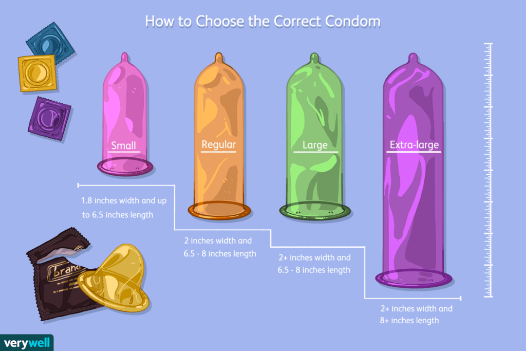 how to put on a condom, condom size guide, 